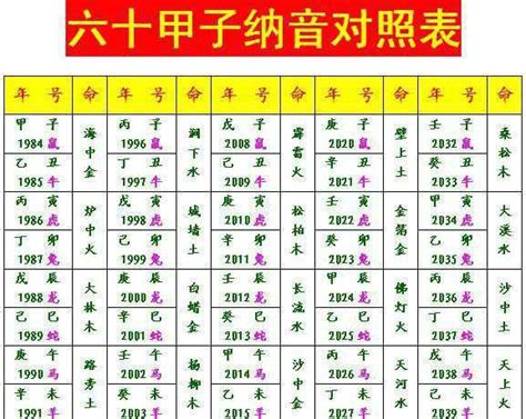 上元甲子年是哪一年 毛主席八字